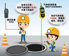 武乡有限空间操作说明